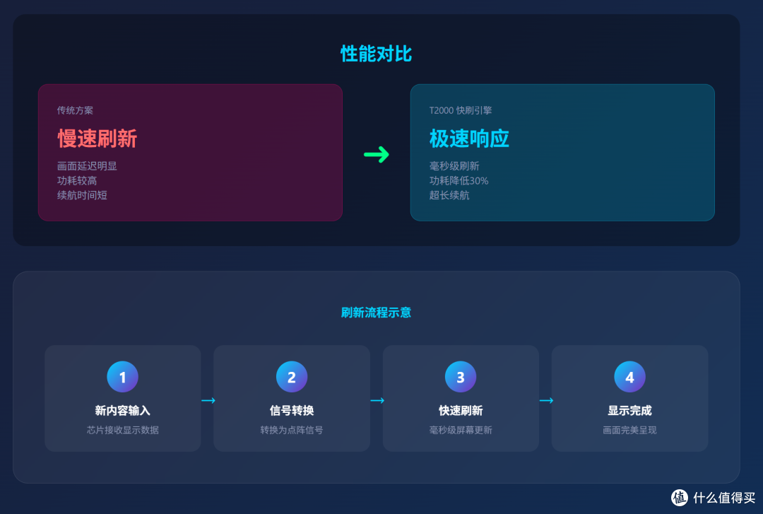 增压瞬浮有用吗？零延迟！汉王Clear7锦鲤：定义电纸书新阅读体验