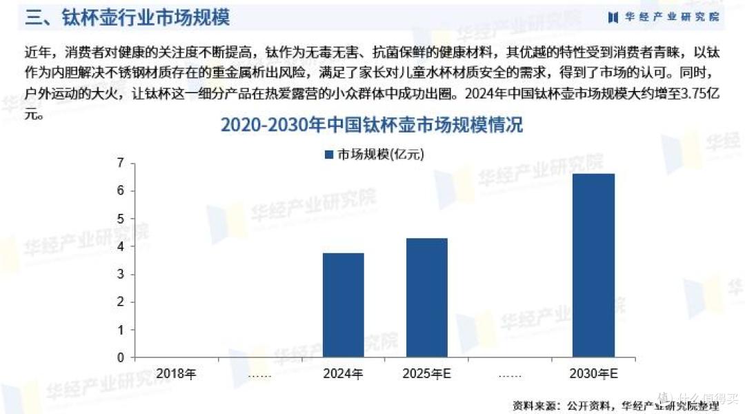 2026 年全球钛杯市场规模望破 150 亿美元，行业五大品牌加速布局