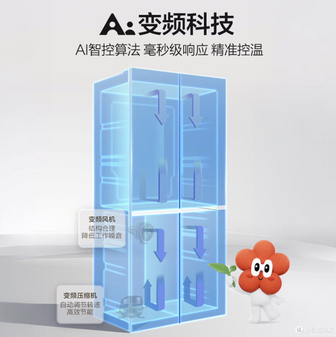 海尔 465超薄大容量升级款 BCD-501WGHTDEDH9U1 十字门冰箱 501L