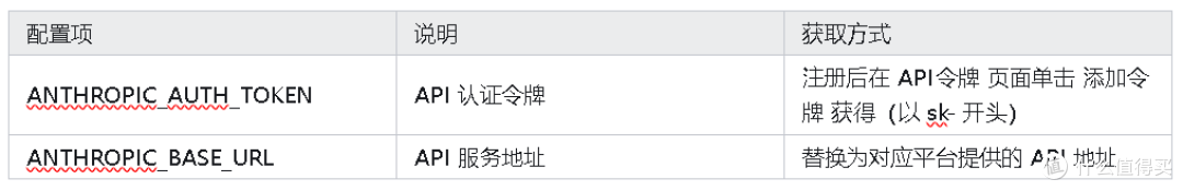 2026最新Claude Code国内接入方案与API部署全攻略