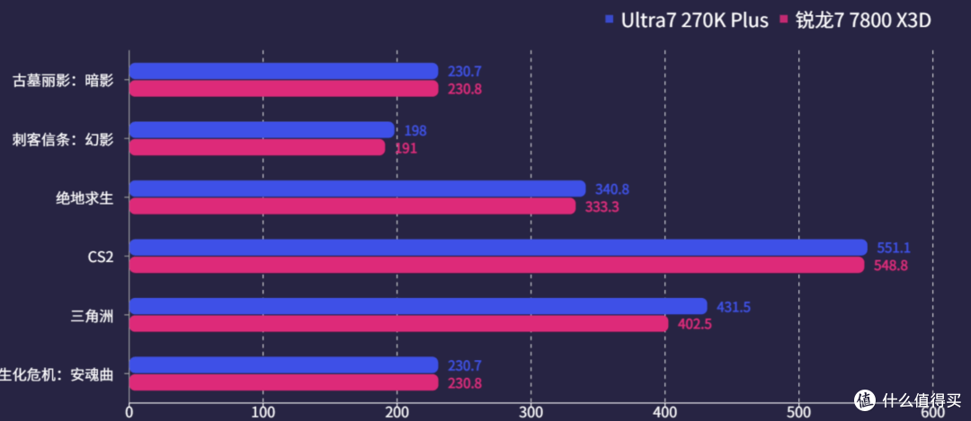 270K Plus：花U7的钱买U9的规格，2026年最值得买的“全能战神”