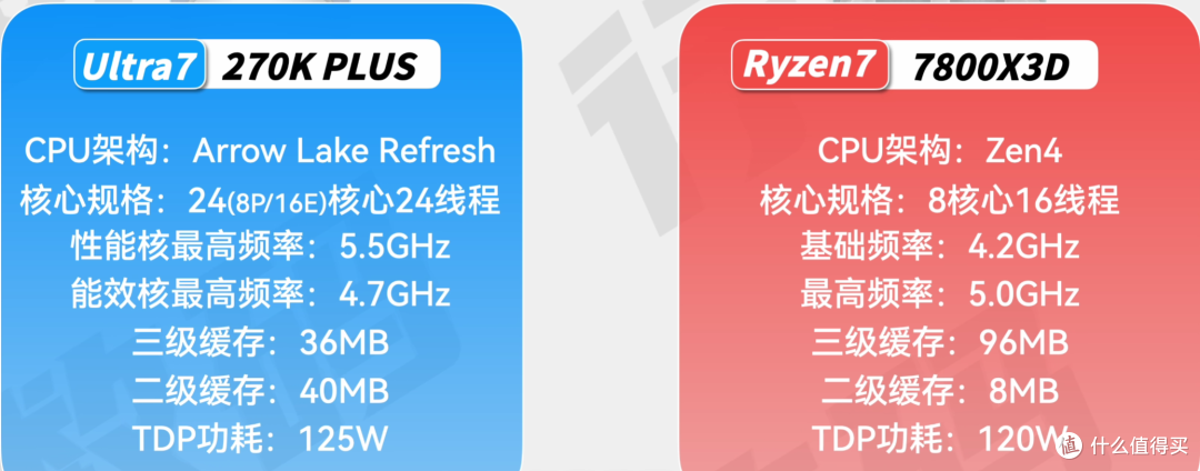 270K Plus：花U7的钱买U9的规格，2026年最值得买的“全能战神”