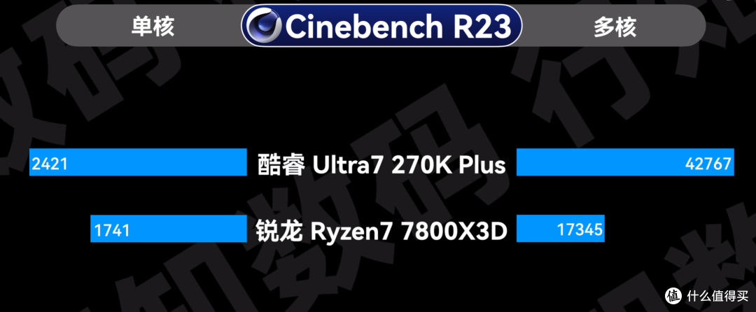 270K Plus：花U7的钱买U9的规格，2026年最值得买的“全能战神”