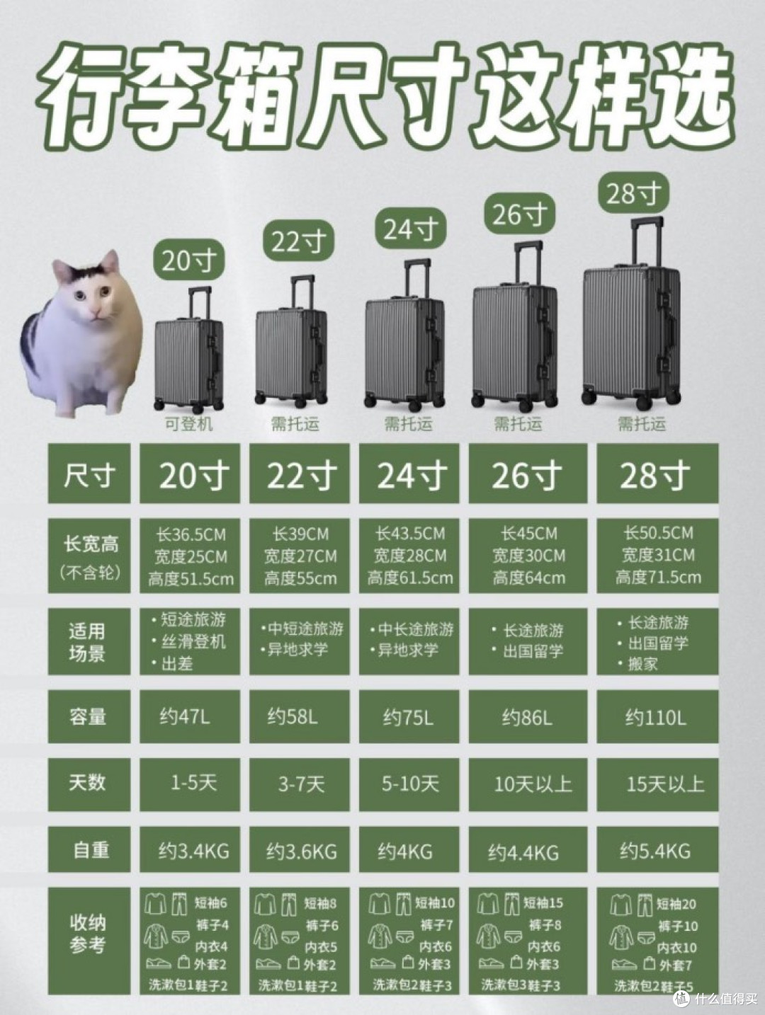 行李箱不同尺寸到底怎么选？为什么洛克兰“同样尺寸，更能装”？
