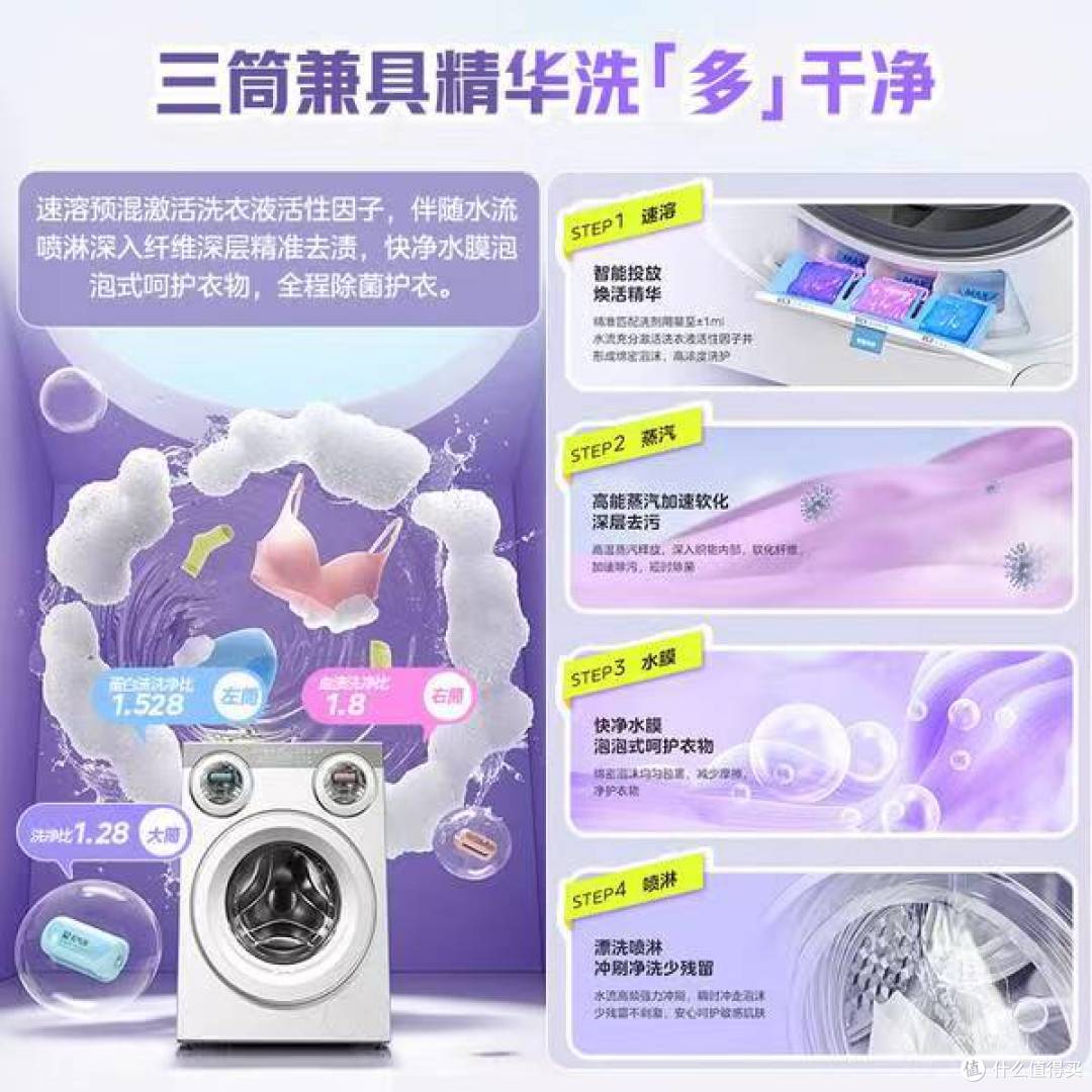 三筒分区 + 洗烘一体。美的可爱多 MD11DDEX,国补4232,全家健康