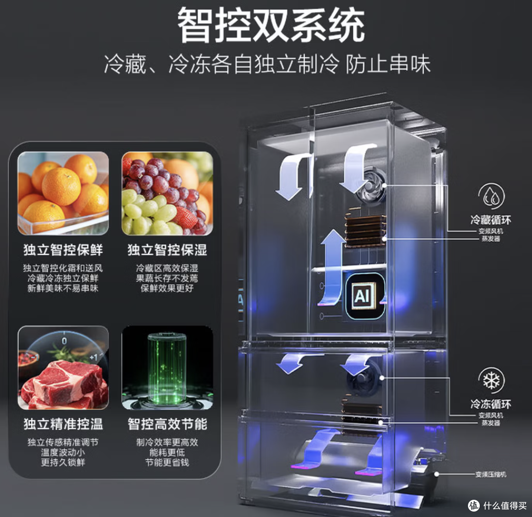 海尔(Haier)「云溪系列」 BCD-501WGHFD1GRBU1法式多门冰箱501L