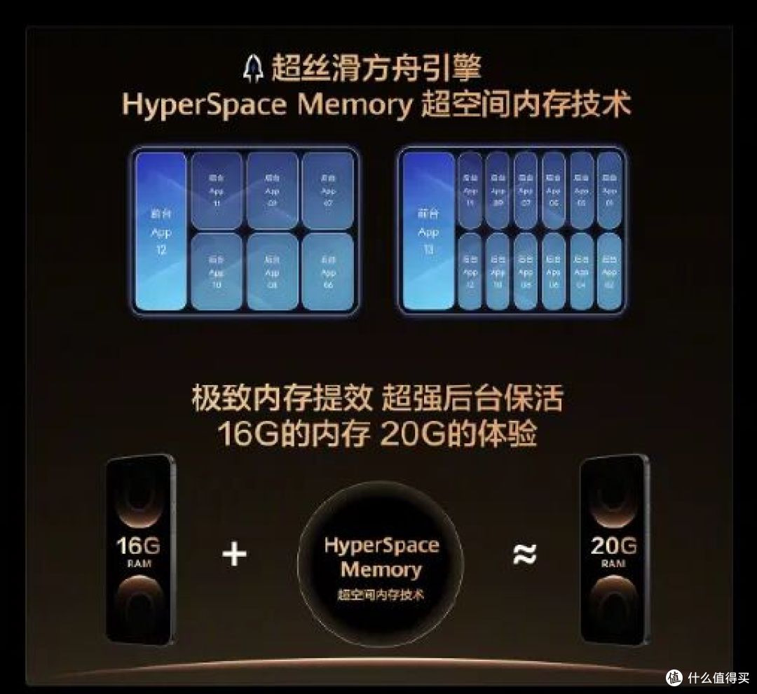 砍 Pro + 和 Ultra!Pura 90 Pro Max 成唯一顶配,首批冲不冲?