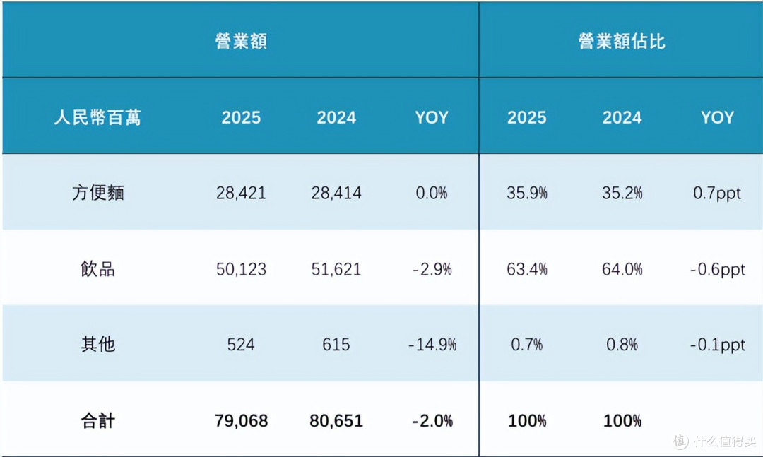 图源：财报截图