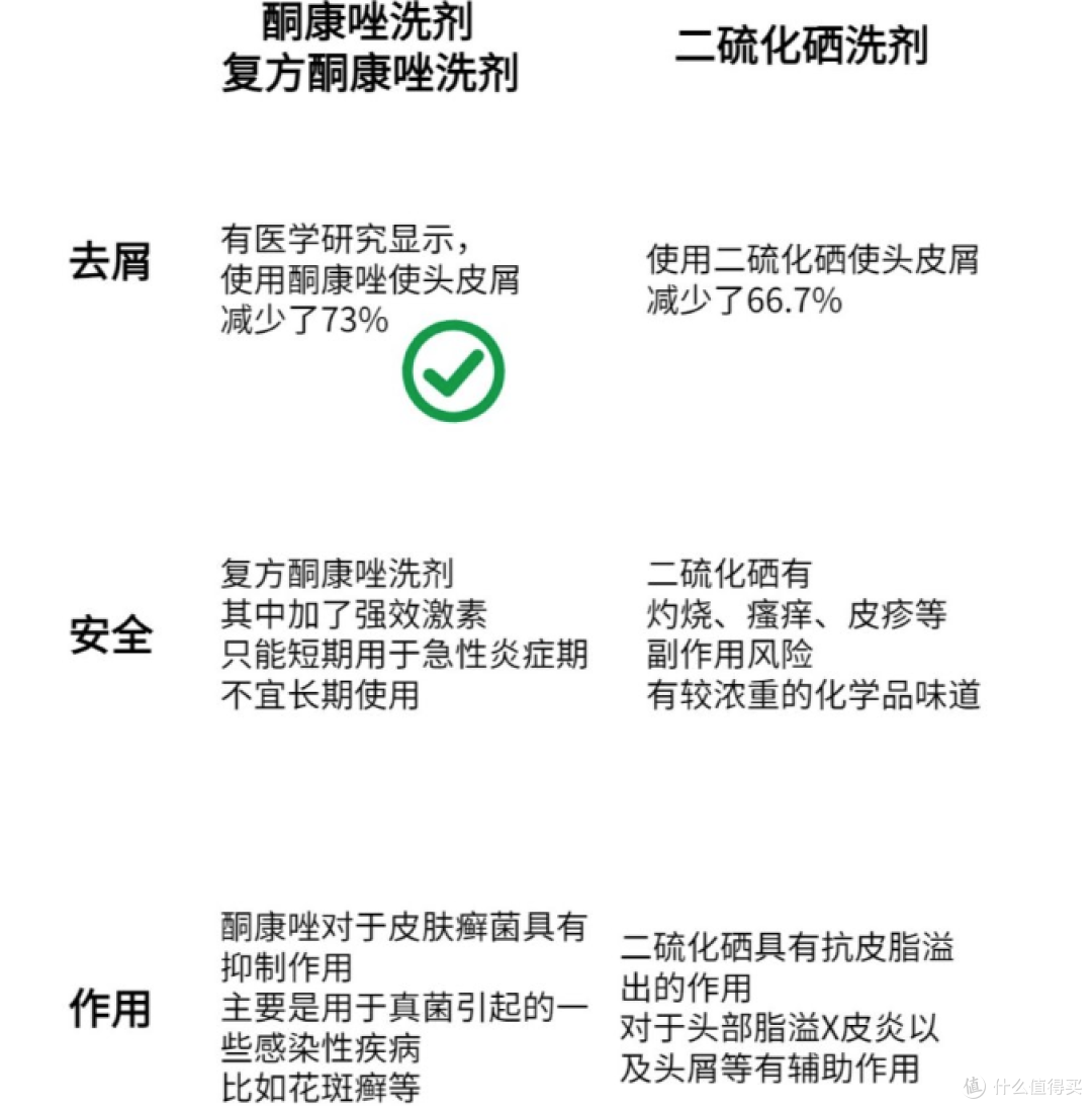 头发一天就油？你可能一直在做错这件事！