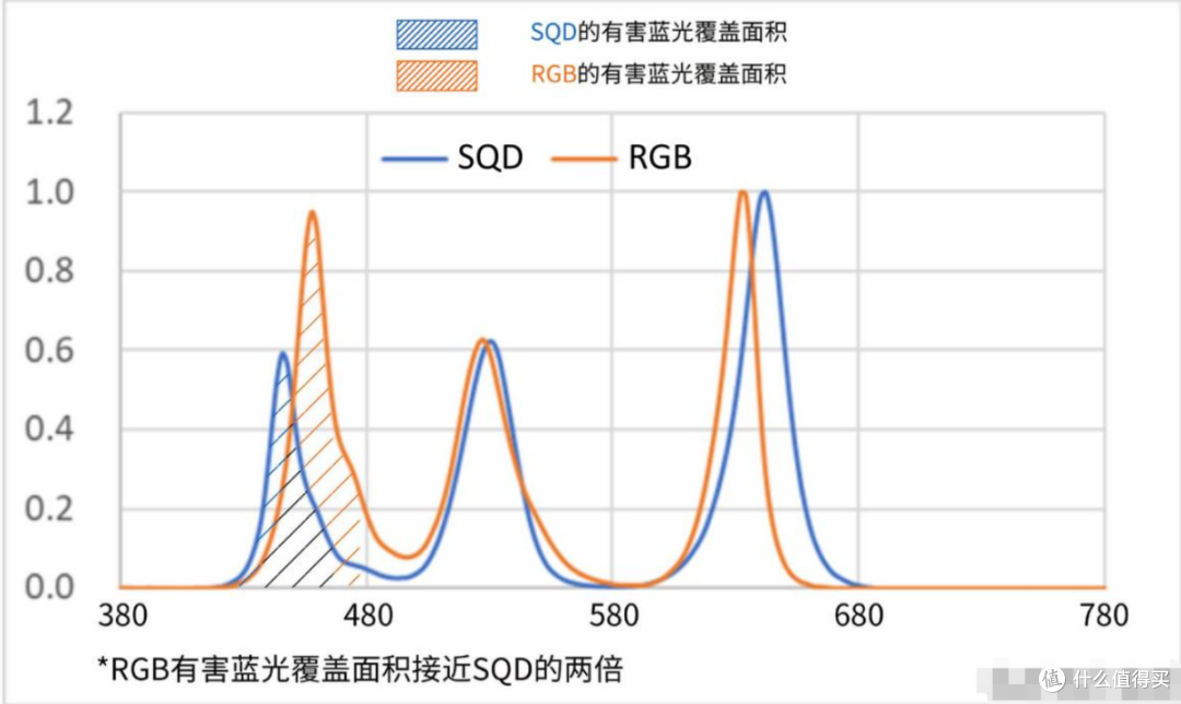护眼先行,画质托底:TCL X11L登顶Rtings的深层逻辑