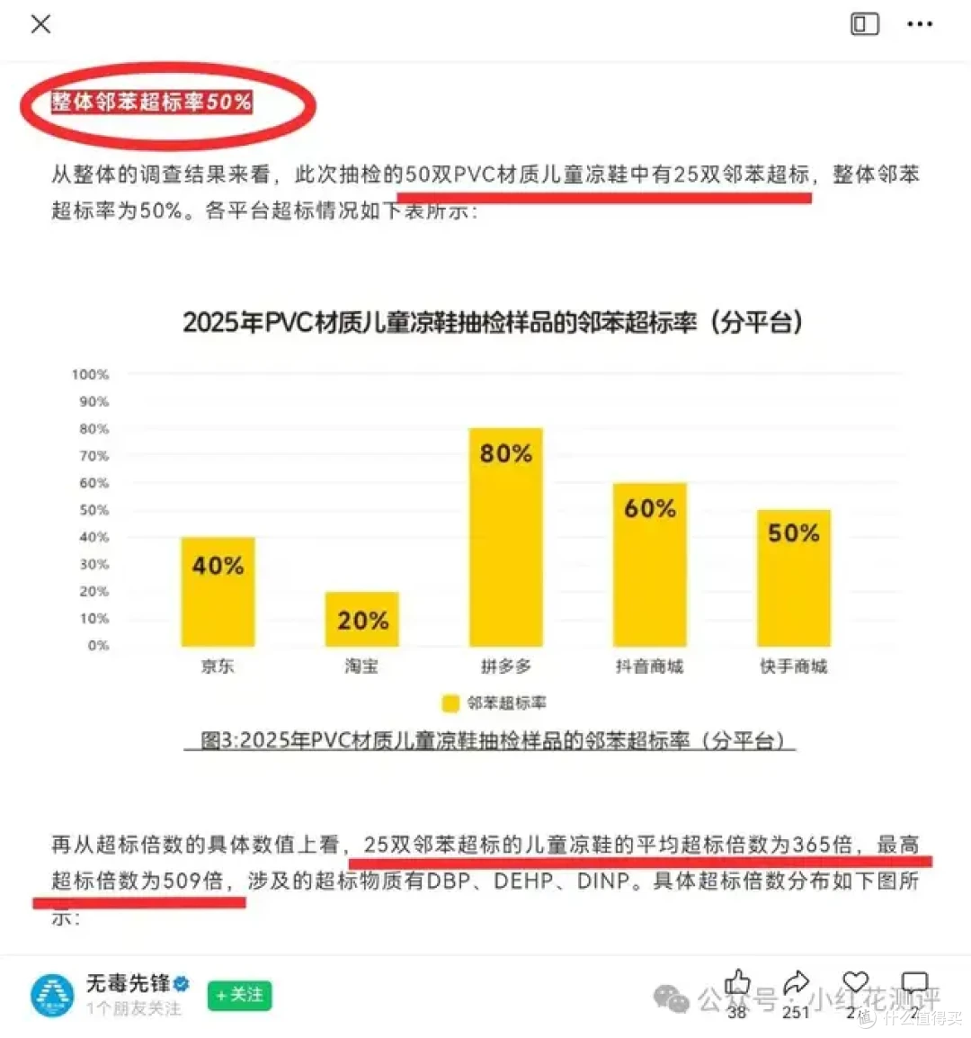 知名童鞋品牌翻车!塑化剂、重金属不是最可怕的,这个动作才是!