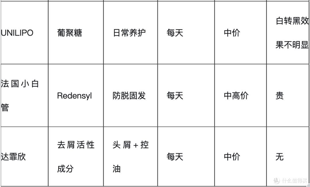 头发一天就油？你可能一直在做错这件事！