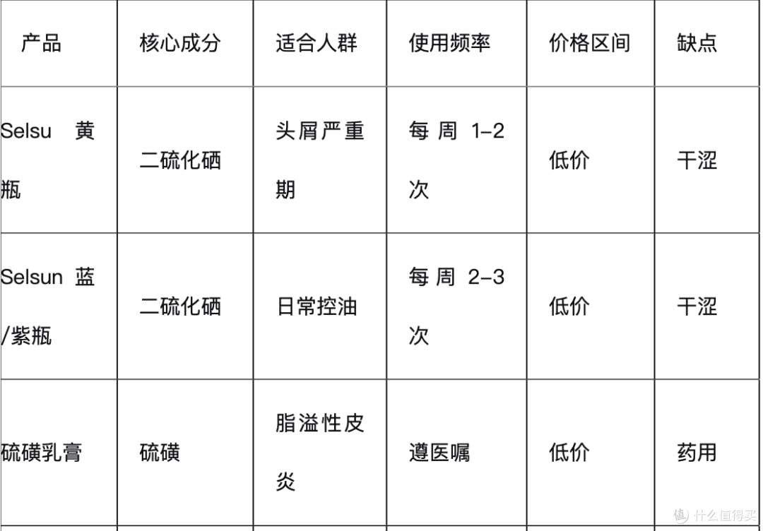 头发一天就油？你可能一直在做错这件事！