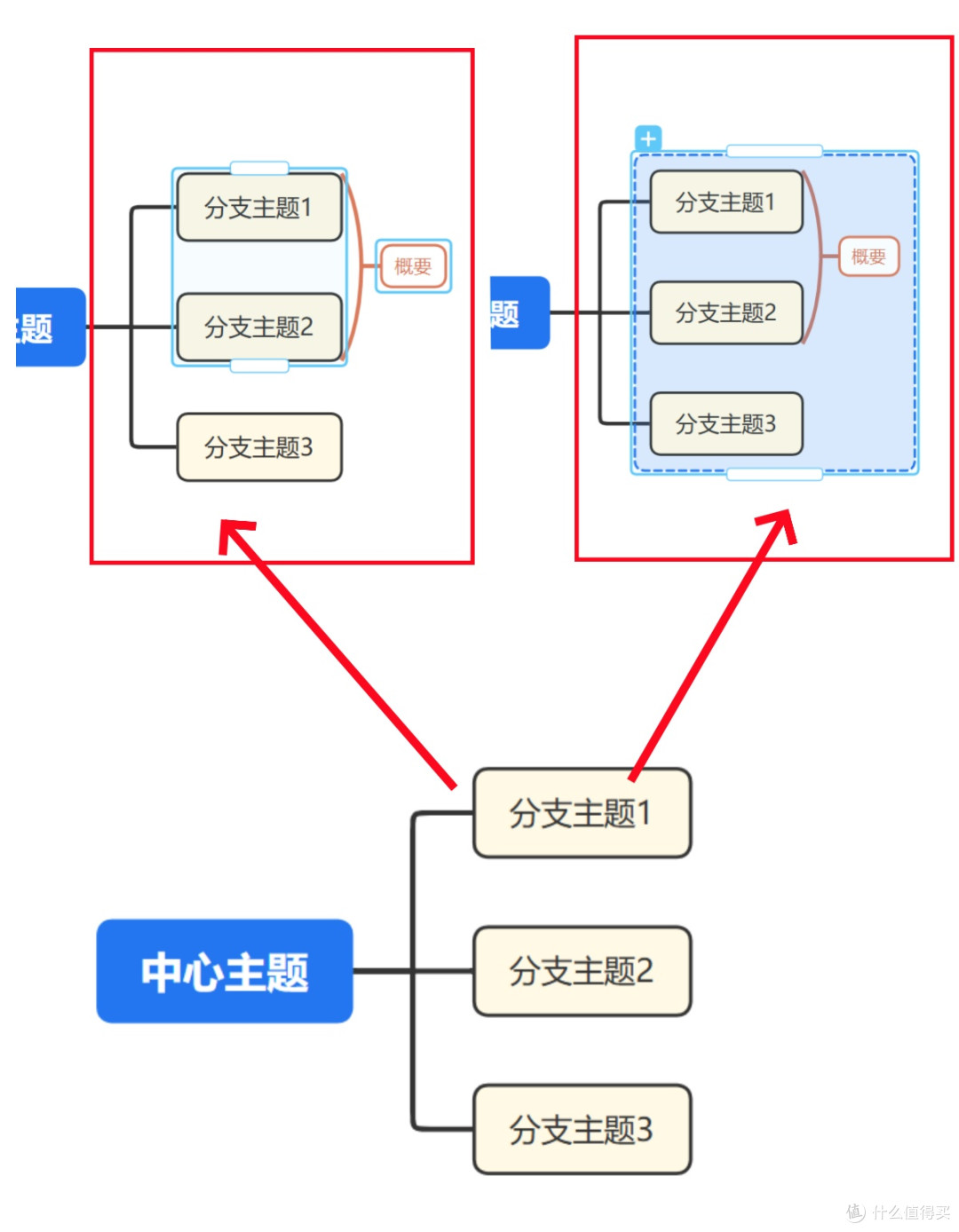 知犀思维导图新技能盘点，这个功能你会用吗