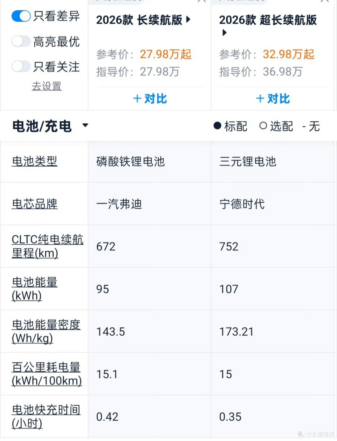 官降7.9万!奥迪Q6L纯电版携华为乾崑智驾焕新上市 26.98万起售