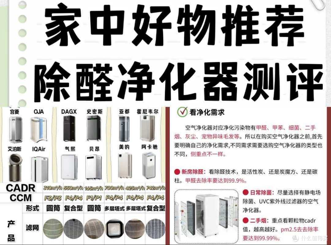 家用空气净化器选哪款?多个爆款品牌PK,呼吸健康刚需好物放送!