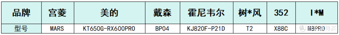 家用空气净化器选哪款?多个爆款品牌PK,呼吸健康刚需好物放送!
