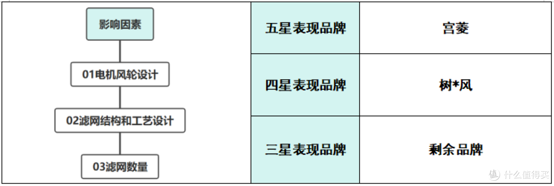 家用空气净化器选哪款?多个爆款品牌PK,呼吸健康刚需好物放送!