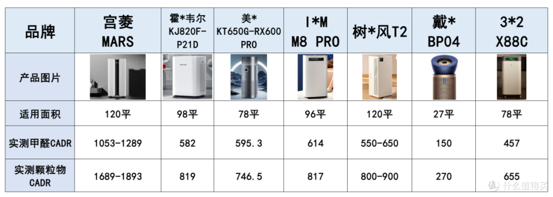 家用空气净化器选哪款?多个爆款品牌PK,呼吸健康刚需好物放送!