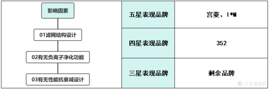 家用空气净化器选哪款?多个爆款品牌PK,呼吸健康刚需好物放送!