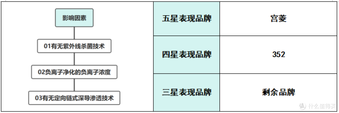 家用空气净化器选哪款?多个爆款品牌PK,呼吸健康刚需好物放送!