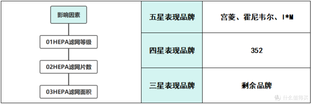 家用空气净化器选哪款?多个爆款品牌PK,呼吸健康刚需好物放送!
