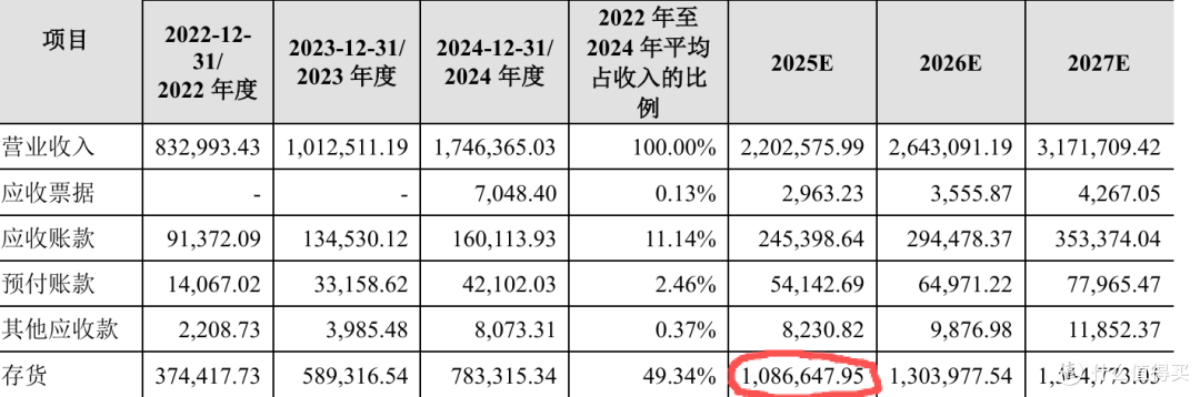 内存现货可能持续下跌，上游江波龙还有百亿库存