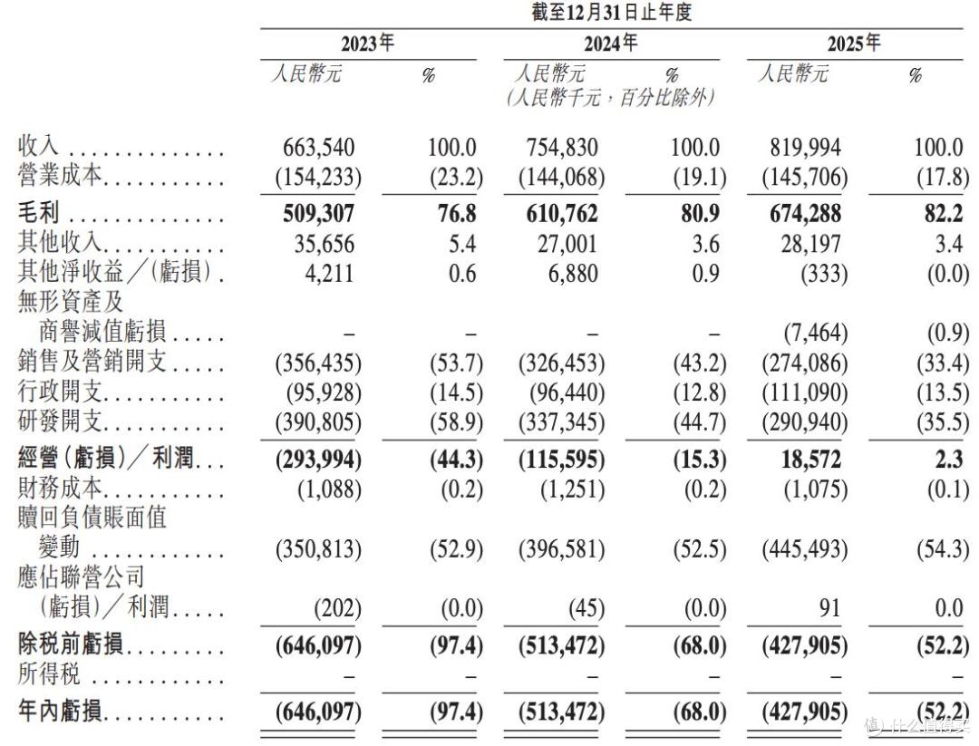 MANYCORE群核科技将上市:研发投入持续减少,三年缩降超30%