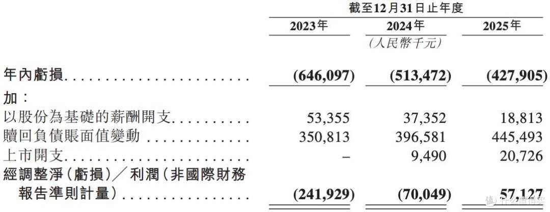 MANYCORE群核科技将上市:研发投入持续减少,三年缩降超30%