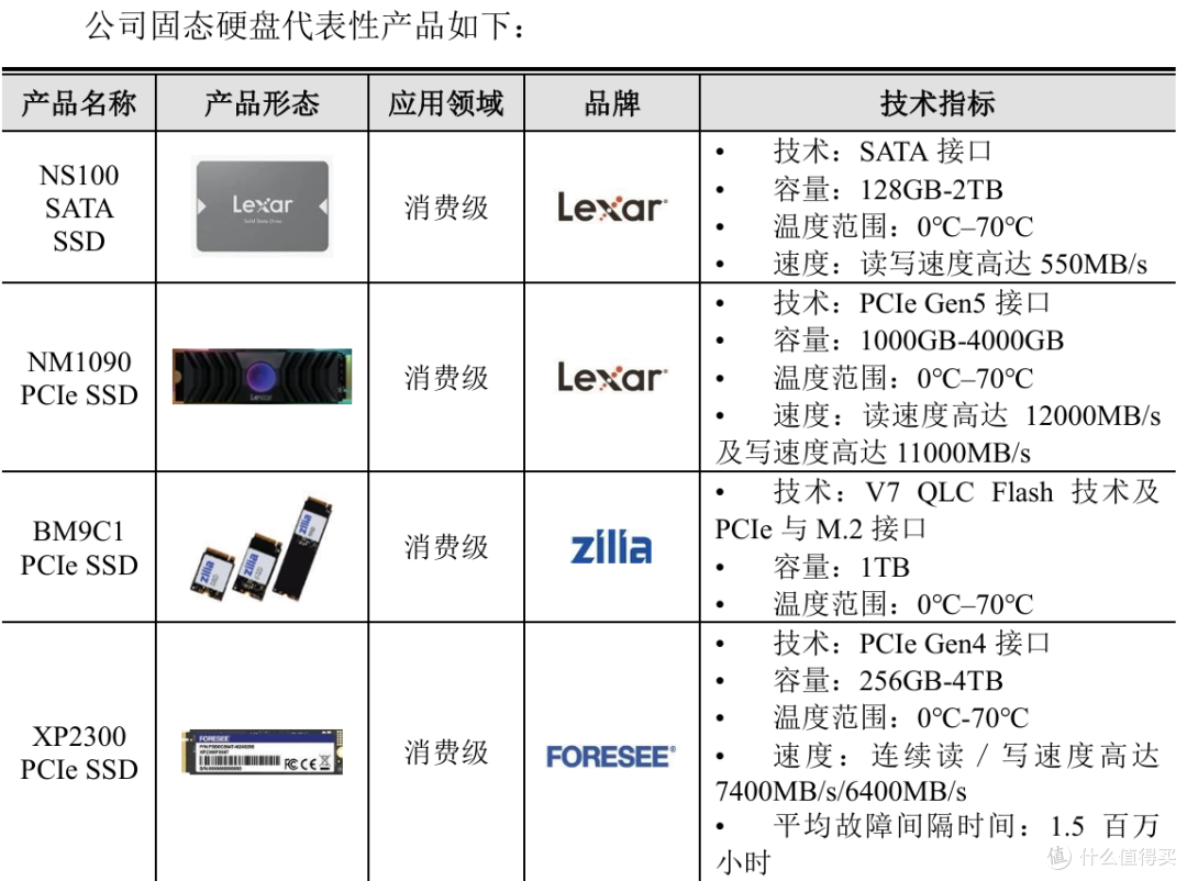 内存现货可能持续下跌，上游江波龙还有百亿库存