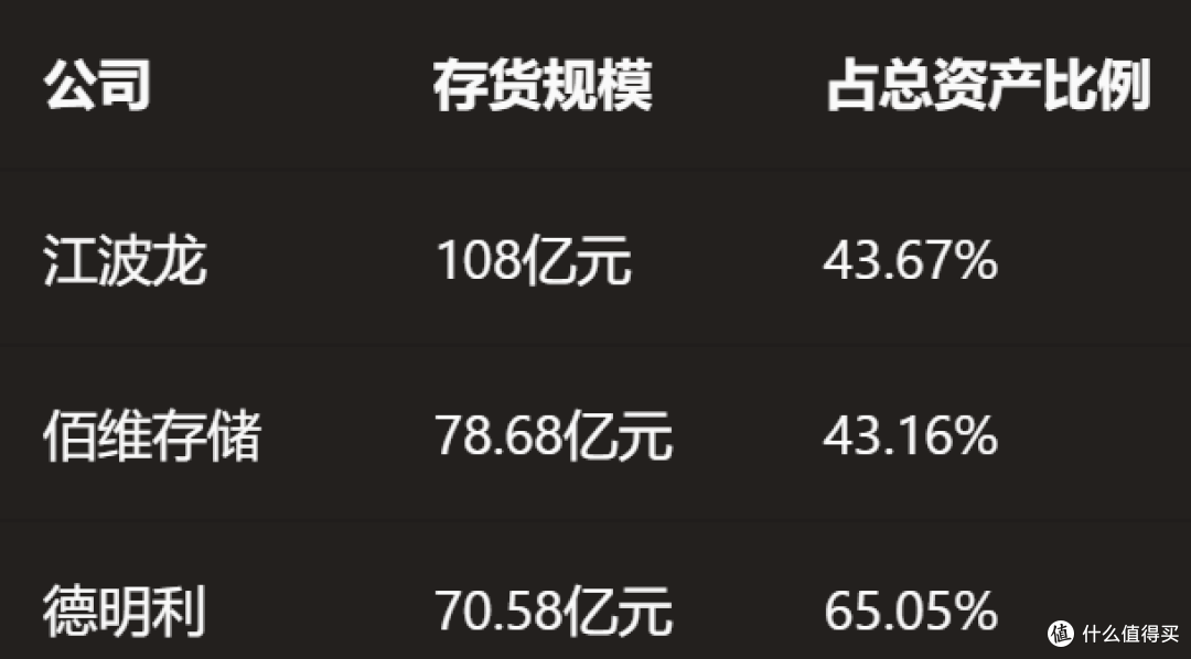 内存现货可能持续下跌，上游江波龙还有百亿库存