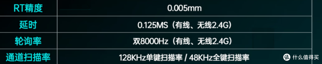 大电池无线三模高性能磁轴，甚至连外观都没放过！