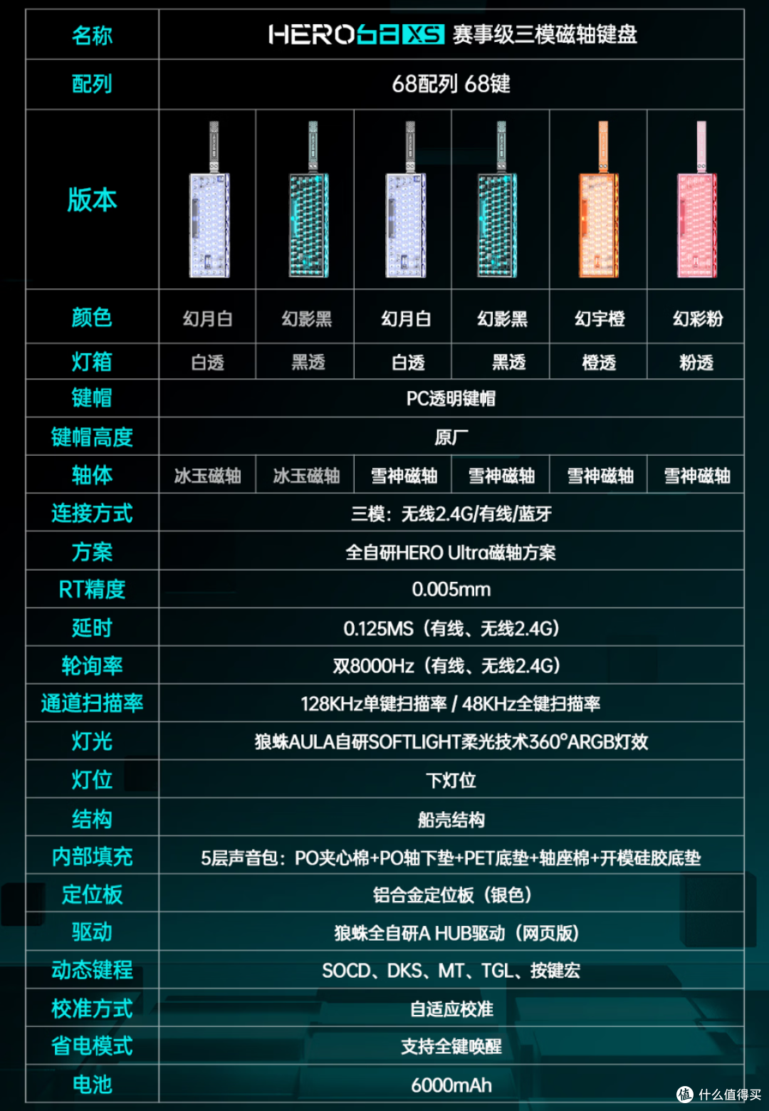 大电池无线三模高性能磁轴，甚至连外观都没放过！