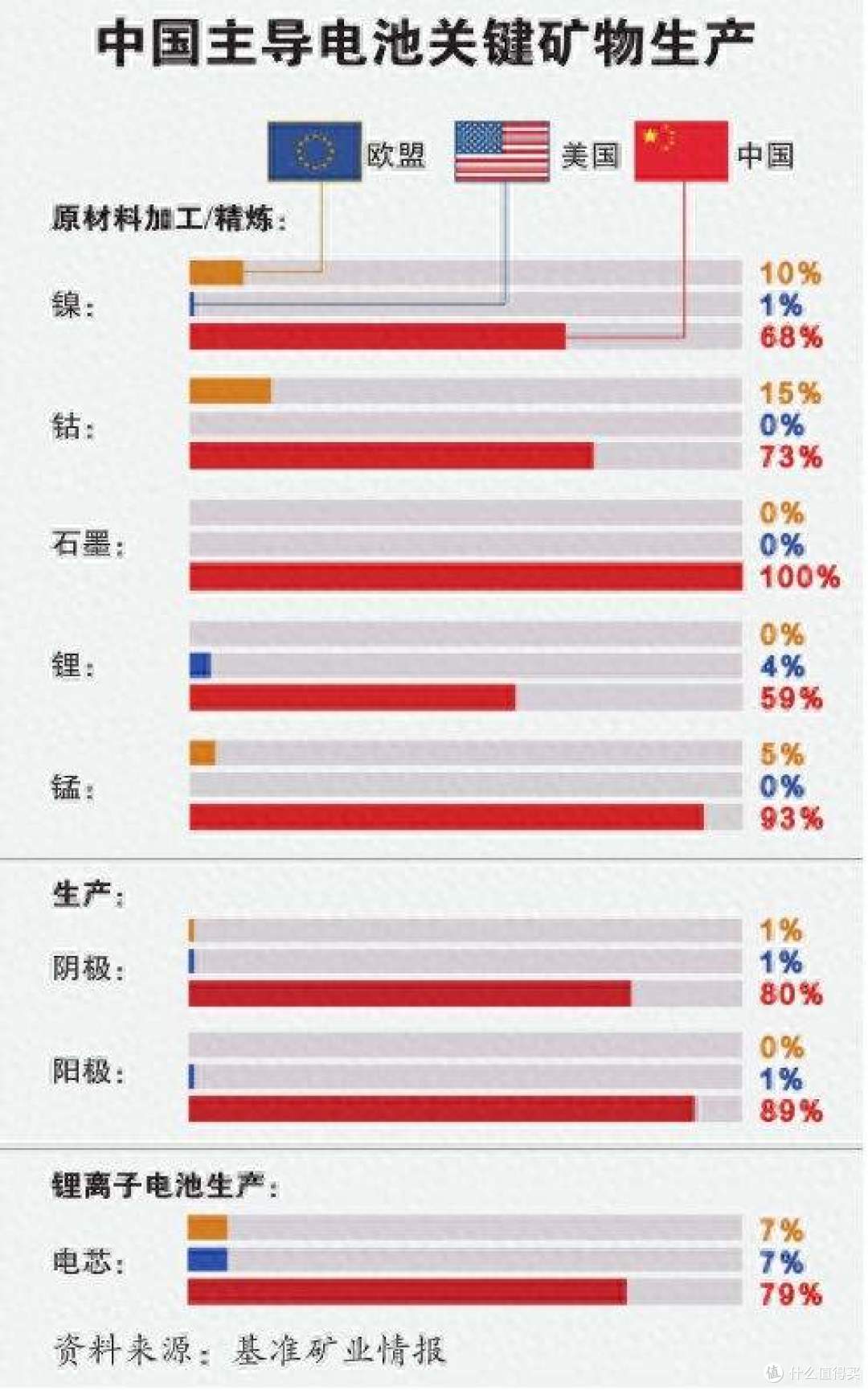 美日韩大势已去!车用动力电池,已由中国说了算!