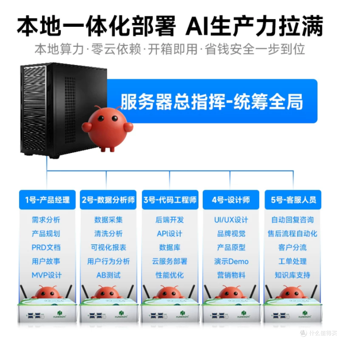 华南金牌Claw-H5小龙虾服务器的私有化算力方案