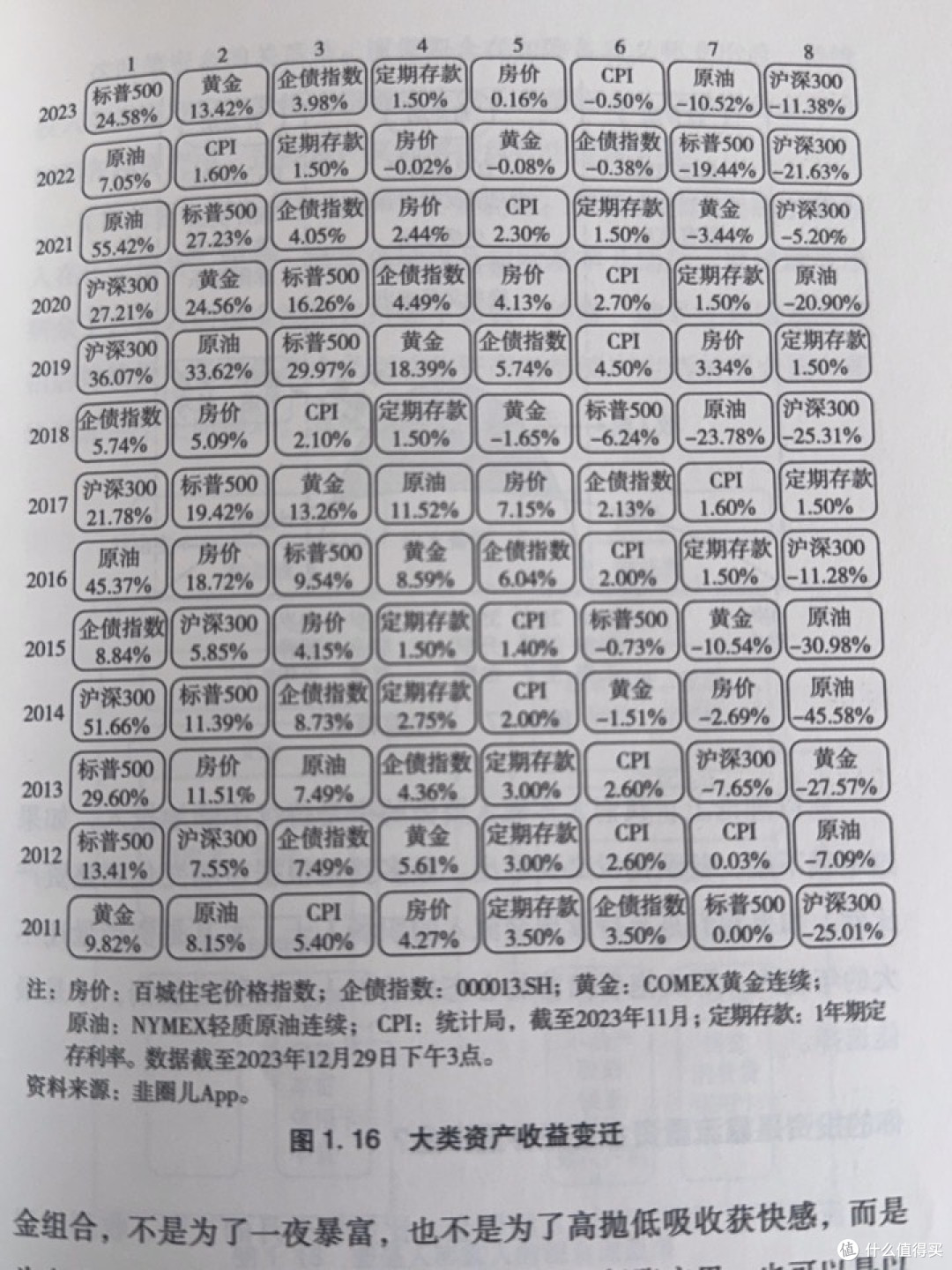青年养老规划：储蓄与投资