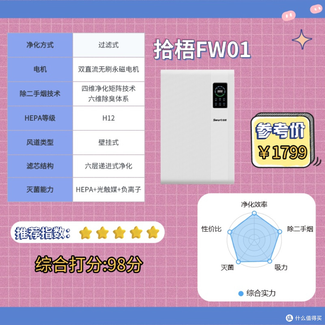 小户型空气净化器推荐买哪一款?尖端款小户型空气净化器推荐