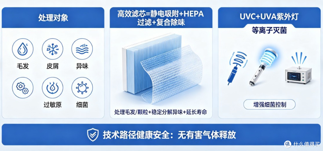 2026宠物空气净化器十大排名买哪个牌子好?优选解析热门款产品