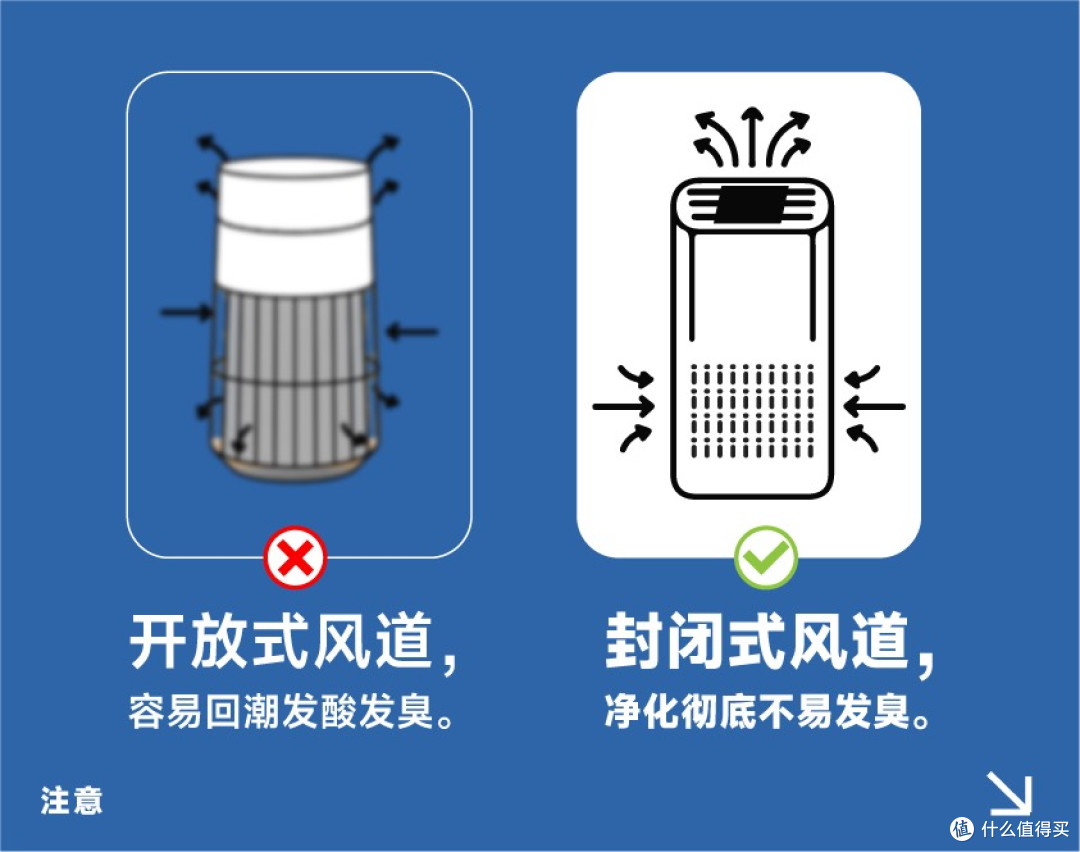 2026宠物空气净化器十大排名买哪个牌子好?优选解析热门款产品
