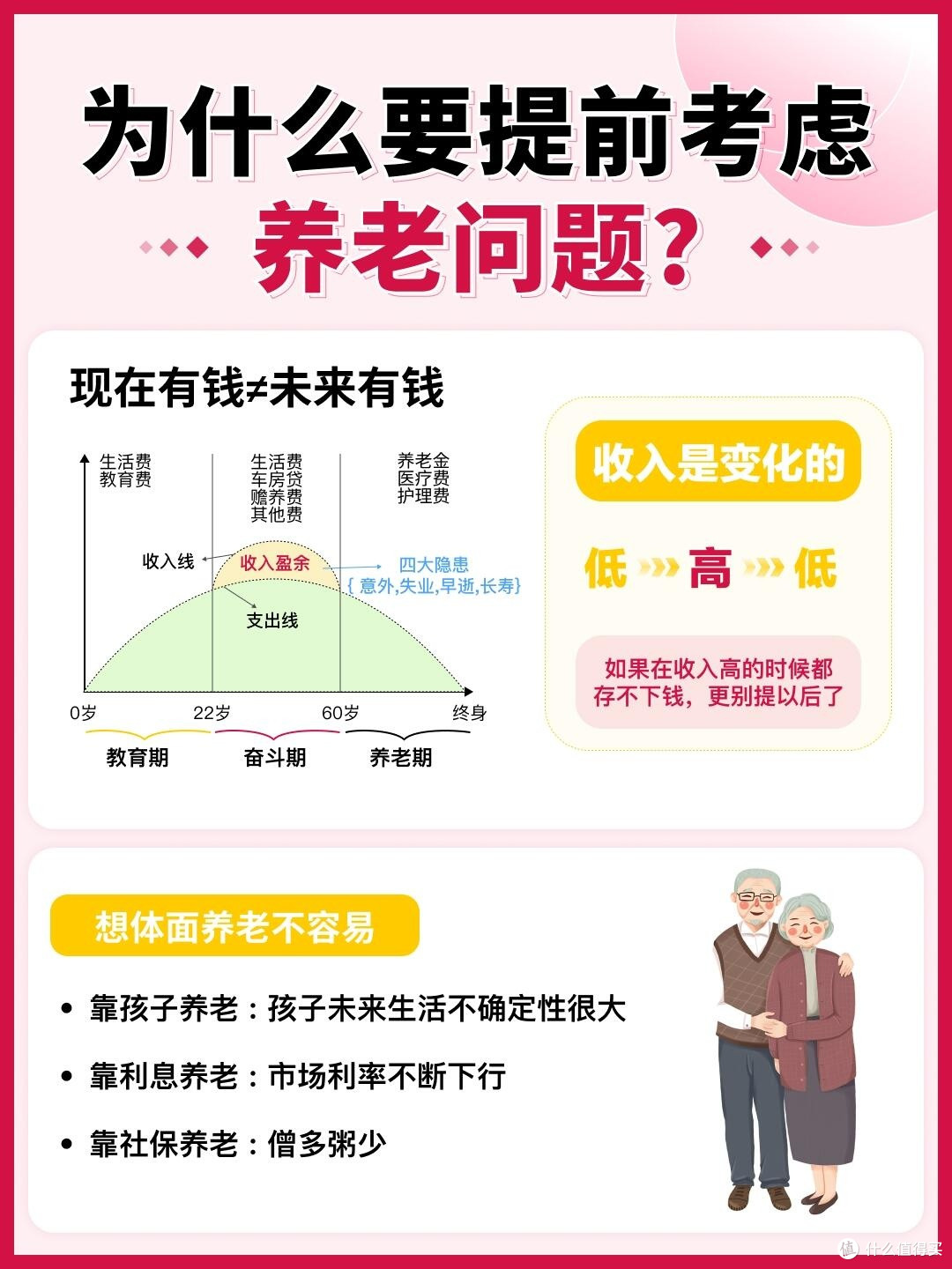 长寿时代,晚年生活的三份钱,你备好了吗?