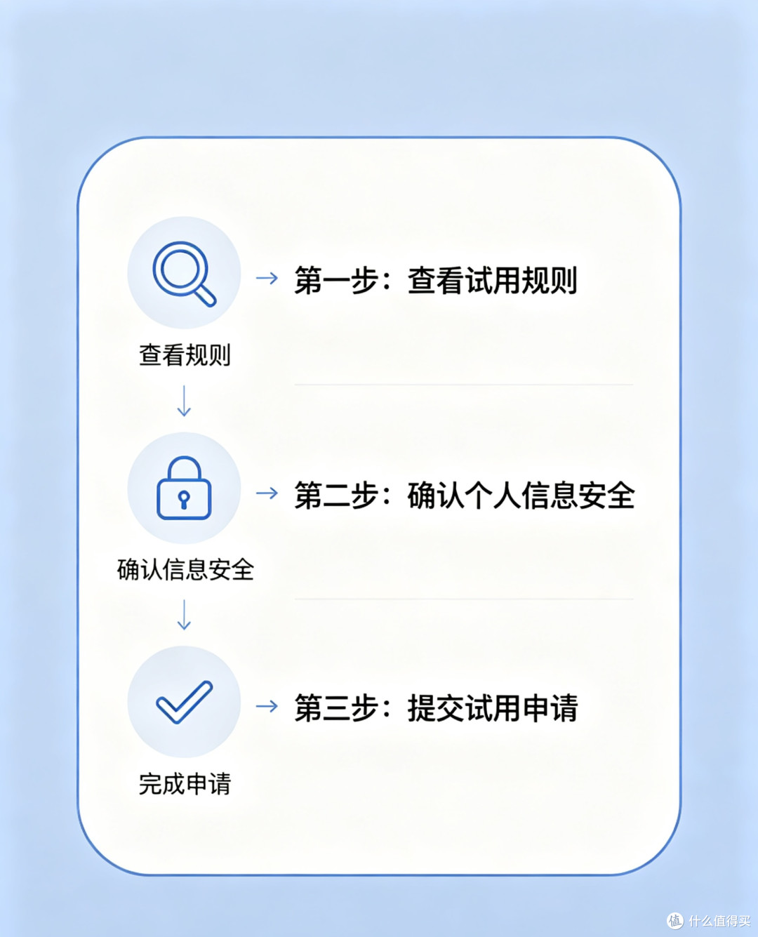 放心消费科普大赛:免费试用暗藏自动扣费陷阱