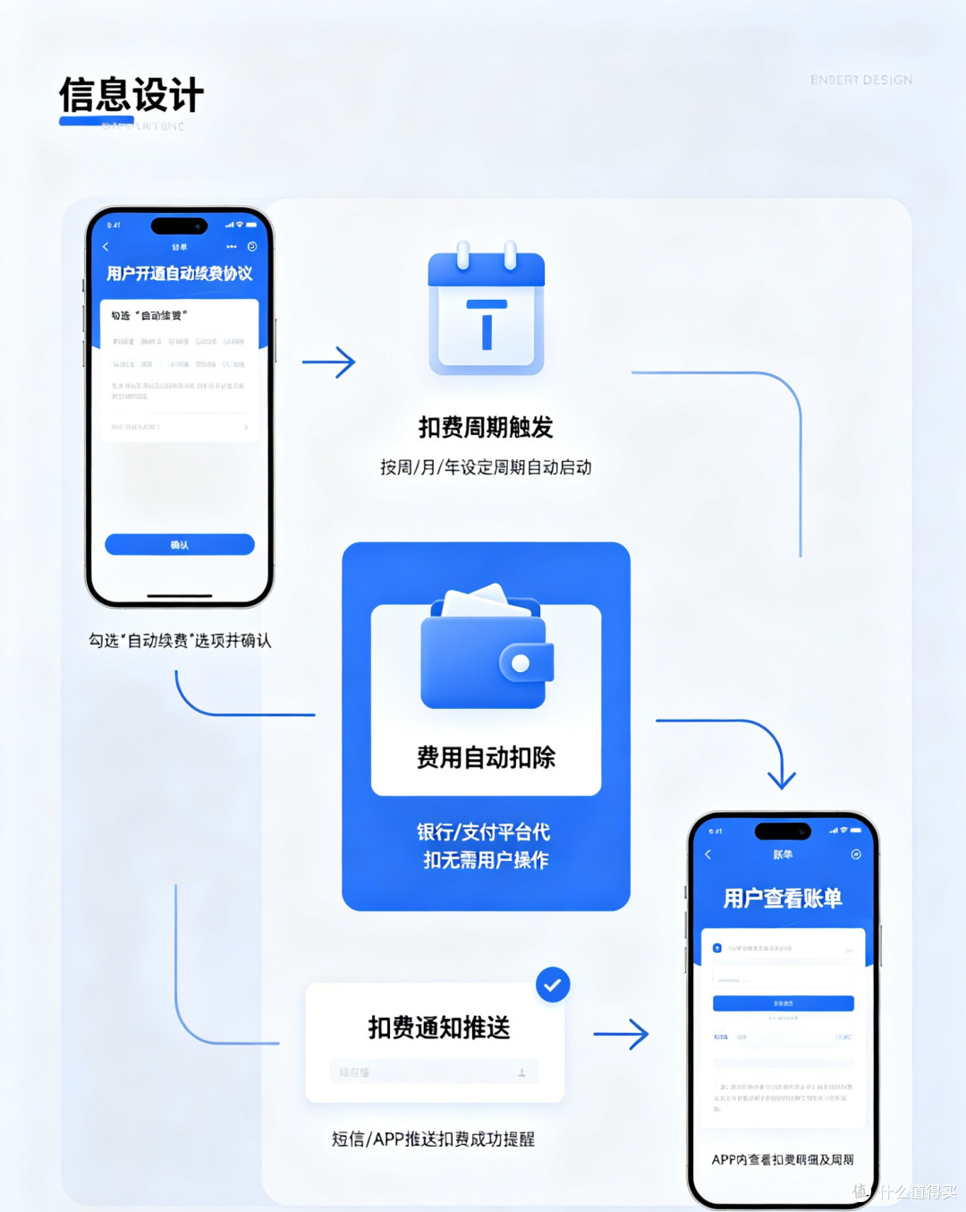 放心消费科普大赛:免费试用暗藏自动扣费陷阱