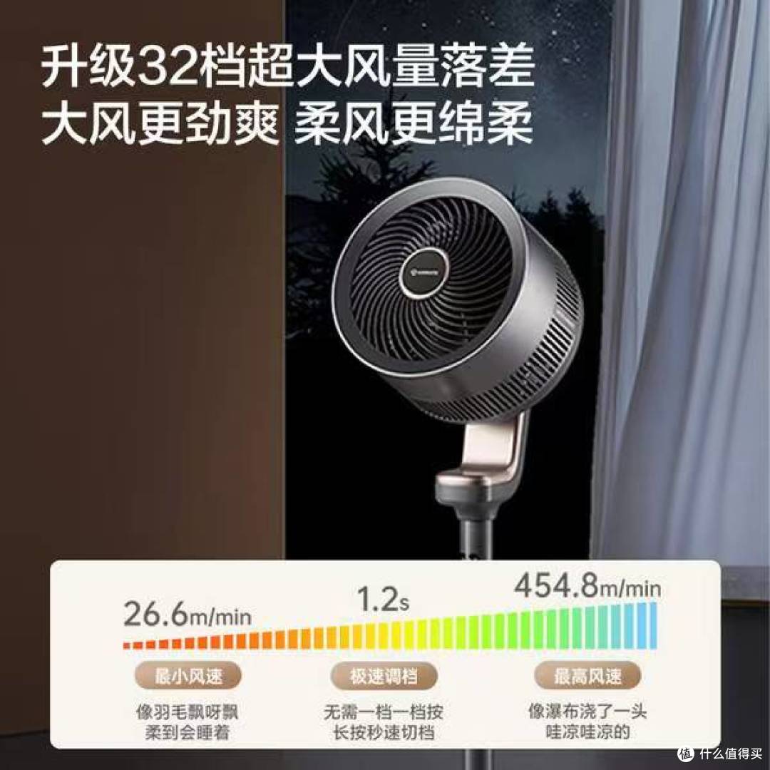 390!艾美金天鹅循环扇,政府补贴 + 以旧换新 + 返 50E 卡,