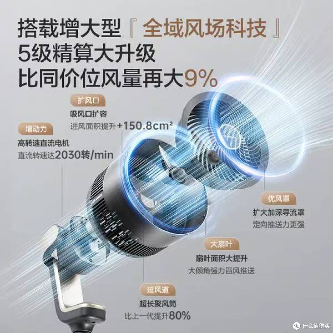 390!艾美金天鹅循环扇,政府补贴 + 以旧换新 + 返 50E 卡,