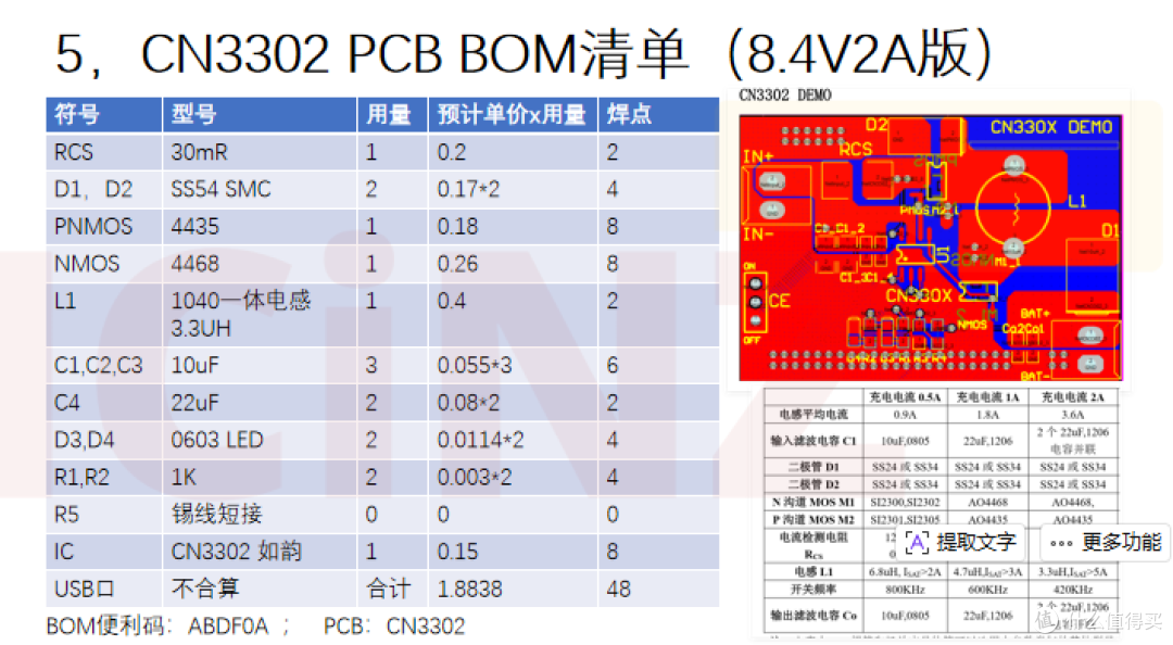 CN3302输入电压最低2.75V,为何实际测试中5V 1A效果不佳?