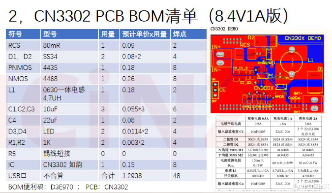 CN3302输入电压最低2.75V,为何实际测试中5V 1A效果不佳?
