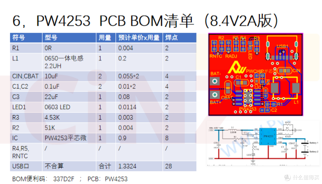 CN3302输入电压最低2.75V,为何实际测试中5V 1A效果不佳?