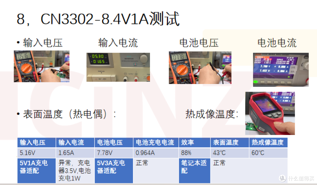 CN3302输入电压最低2.75V,为何实际测试中5V 1A效果不佳?