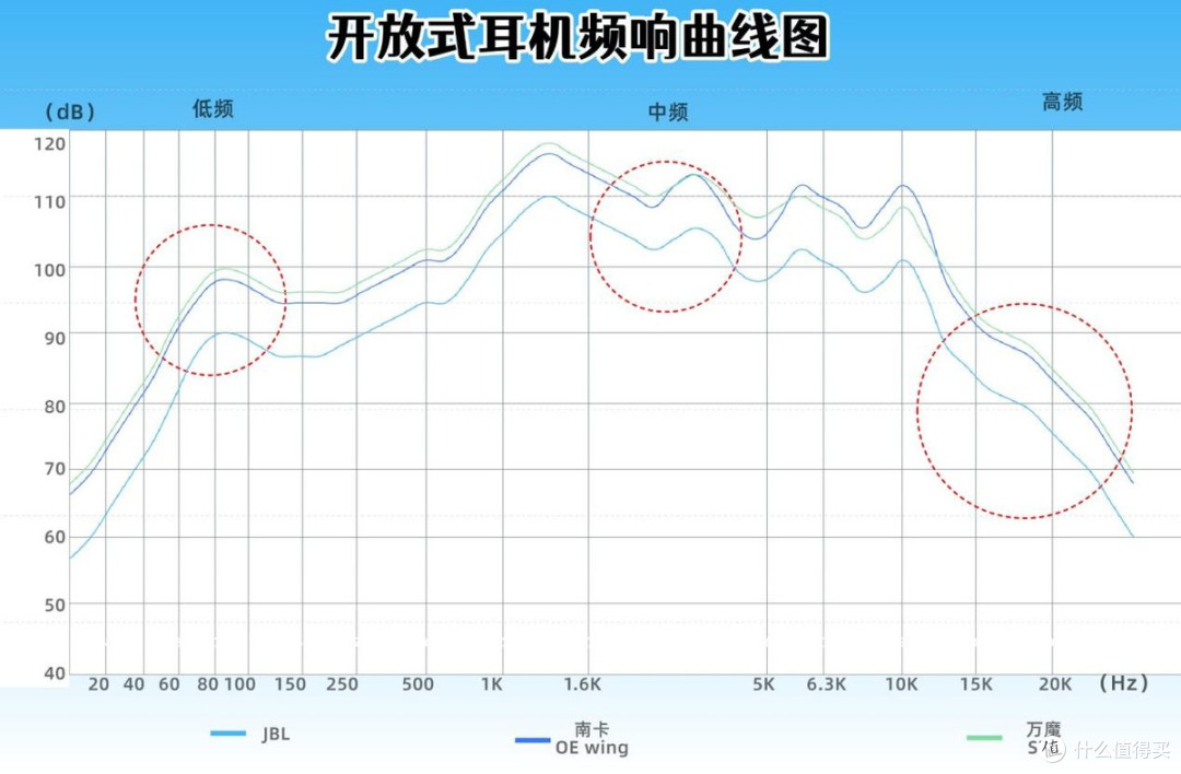 南卡和JBL哪个好?南卡、JBL、万魔三款热销开放式耳机实测对比