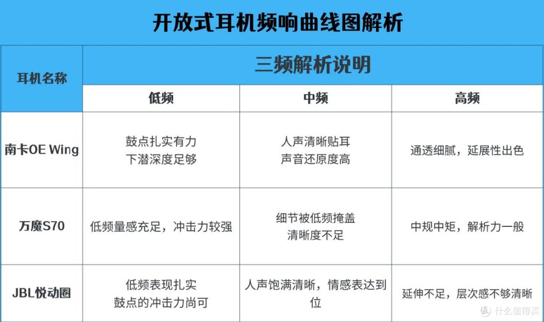 南卡和JBL哪个好?南卡、JBL、万魔三款热销开放式耳机实测对比